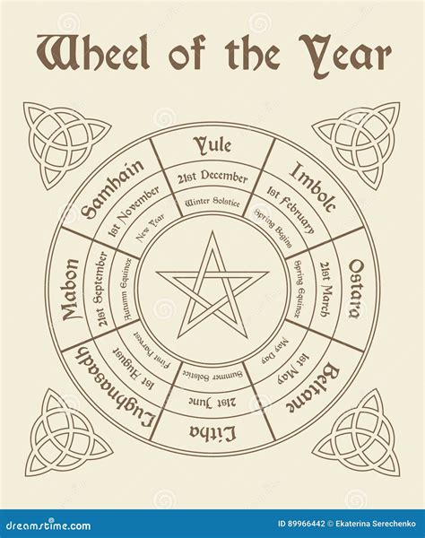 Wicca calnedar wheel